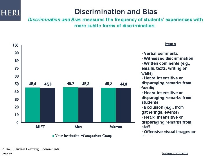 Discrimination and Bias measures the frequency of students’ experiences with more subtle forms of