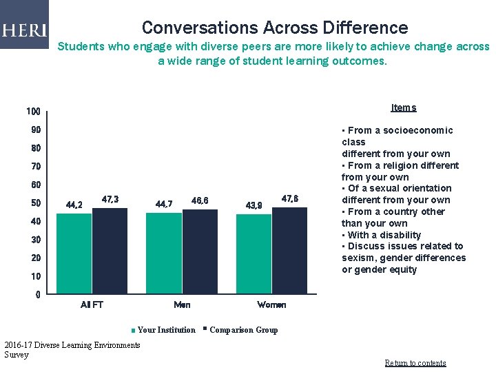 Conversations Across Difference Students who engage with diverse peers are more likely to achieve
