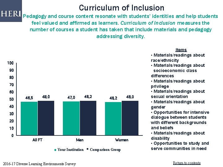 Curriculum of Inclusion Pedagogy and course content resonate with students’ identities and help students