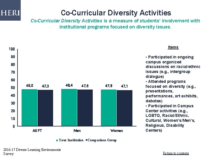 Co-Curricular Diversity Activities is a measure of students’ involvement with institutional programs focused on
