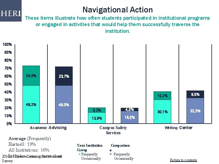 Navigational Action These items illustrate how often students participated in institutional programs or engaged