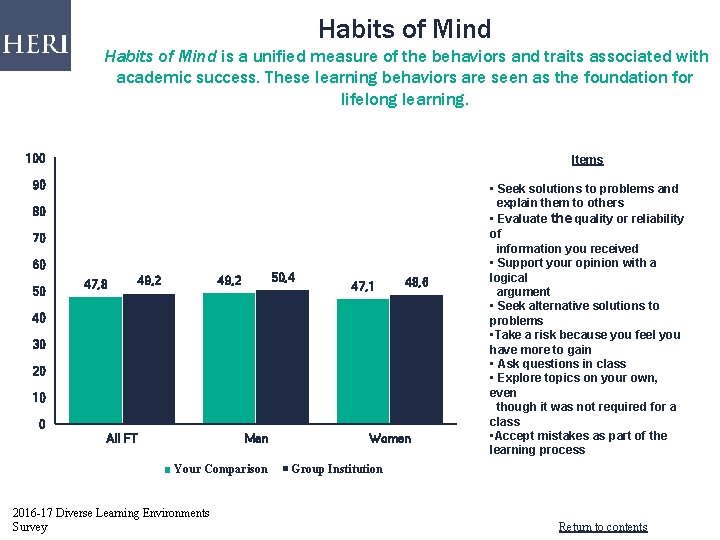 Habits of Mind is a unified measure of the behaviors and traits associated with