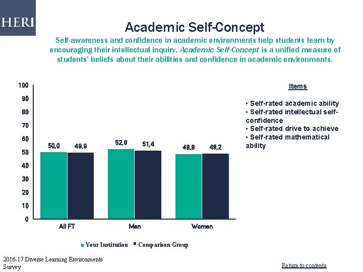 Academic Self-Concept Self-awareness and confidence in academic environments help students learn by encouraging their