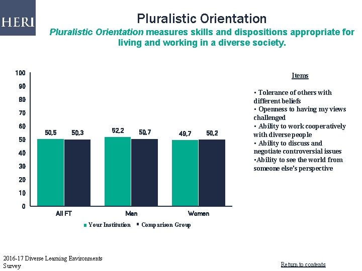 Pluralistic Orientation measures skills and dispositions appropriate for living and working in a diverse
