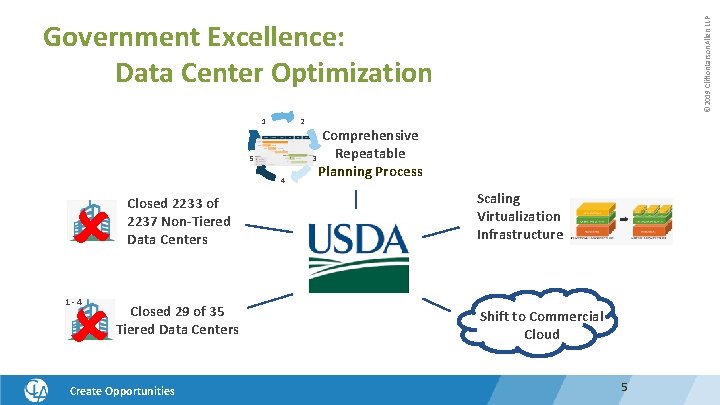 © 2019 Clifton. Larson. Allen LLP Government Excellence: Data Center Optimization 1 2 5