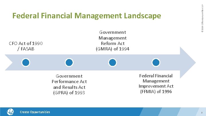 Government Management Reform Act (GMRA) of 1994 CFO Act of 1990 / FASAB Government