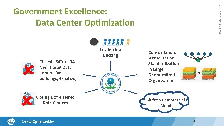 © 2019 Clifton. Larson. Allen LLP Government Excellence: Data Center Optimization 1 -4 Leadership