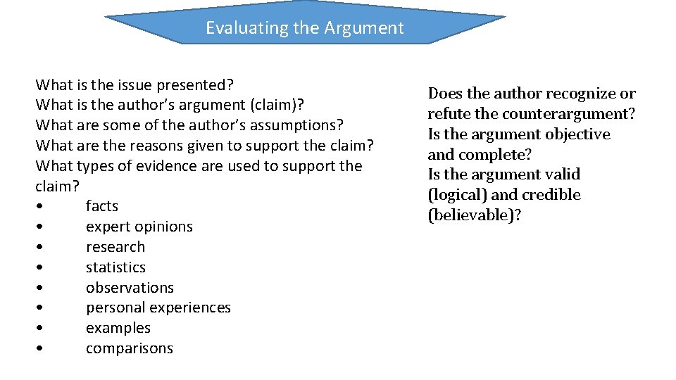 Evaluating the Argument What is the issue presented? What is the author’s argument (claim)?