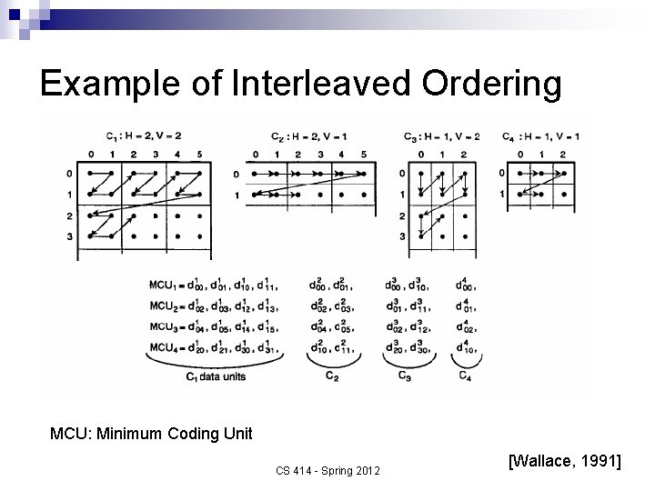 Example of Interleaved Ordering MCU: Minimum Coding Unit CS 414 - Spring 2012 [Wallace,