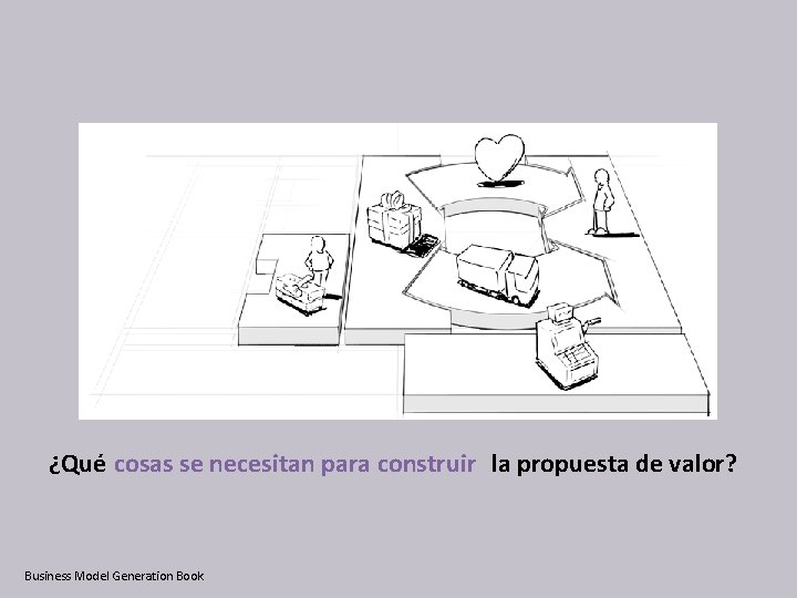 ¿Qué cosas se necesitan para construir la propuesta de valor? Business Model Generation Book.