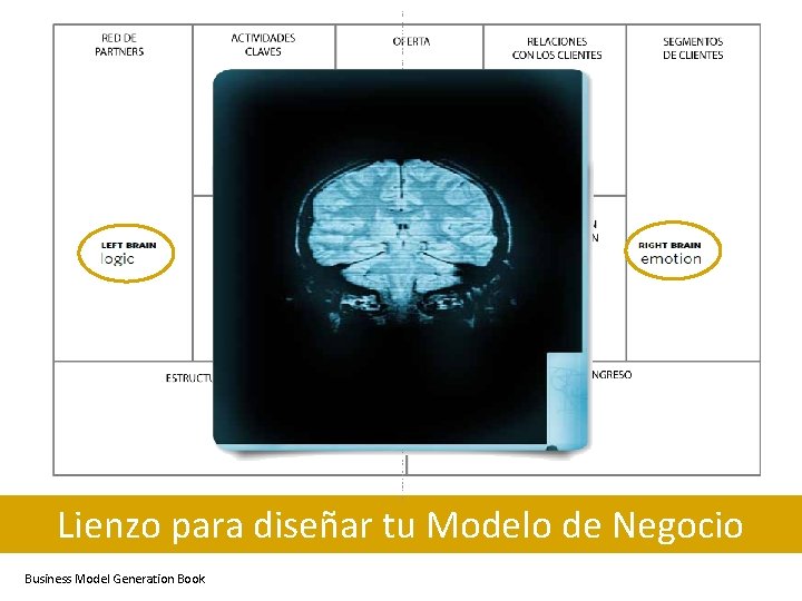 Lienzo para diseñar tu Modelo de Negocio Business Model Generation Book. 