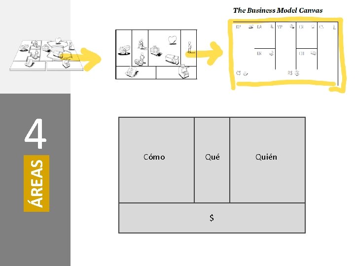 ÁREAS 4 Cómo Qué $ Quién 