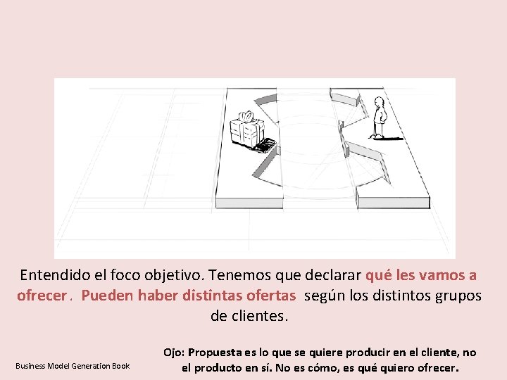 Entendido el foco objetivo. Tenemos que declarar qué les vamos a ofrecer. Pueden haber