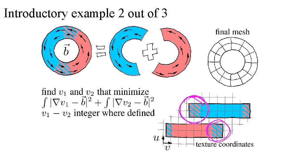 Introductory example 2 out of 3 