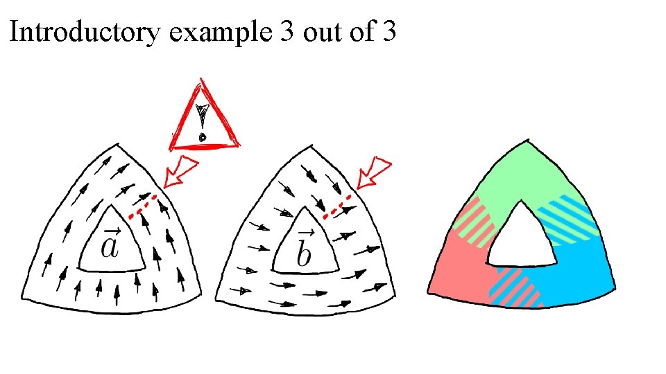 Introductory example 3 out of 3 