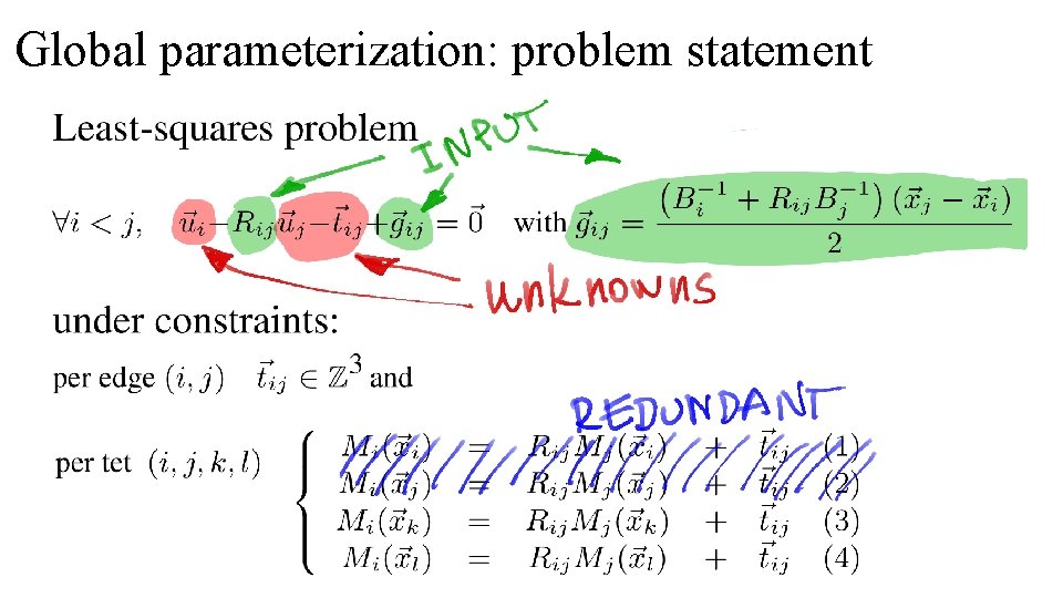 Global parameterization: problem statement 