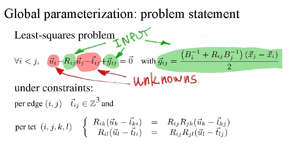 Global parameterization: problem statement 