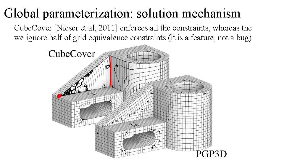 Global parameterization: solution mechanism Cube. Cover [Nieser et al, 2011] enforces all the constraints,