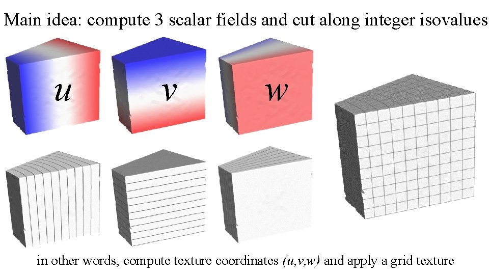 Main idea: compute 3 scalar fields and cut along integer isovalues u v w