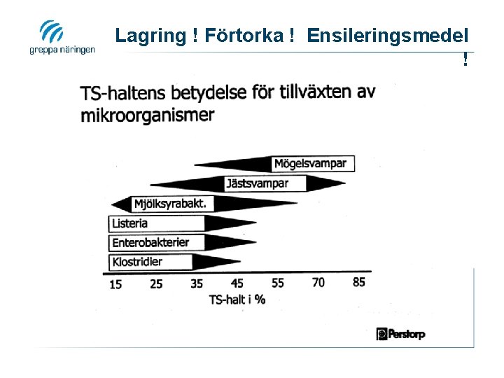 Lagring ! Förtorka ! Ensileringsmedel ! 