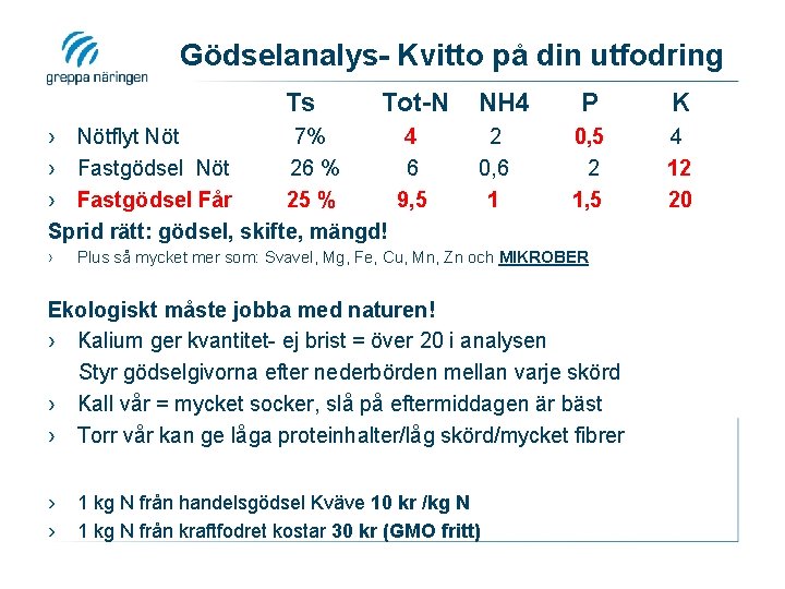 Gödselanalys- Kvitto på din utfodring Ts Tot-N › Nötflyt Nöt 7% 4 › Fastgödsel