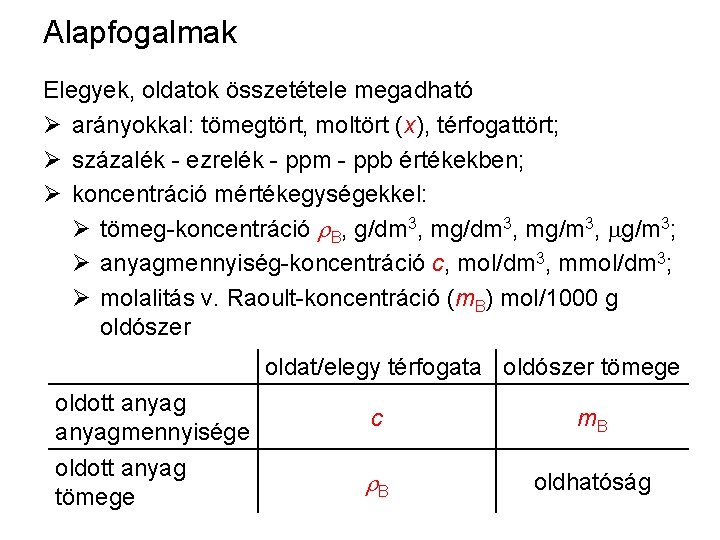 Alapfogalmak Elegyek, oldatok összetétele megadható Ø arányokkal: tömegtört, moltört (x), térfogattört; Ø százalék -