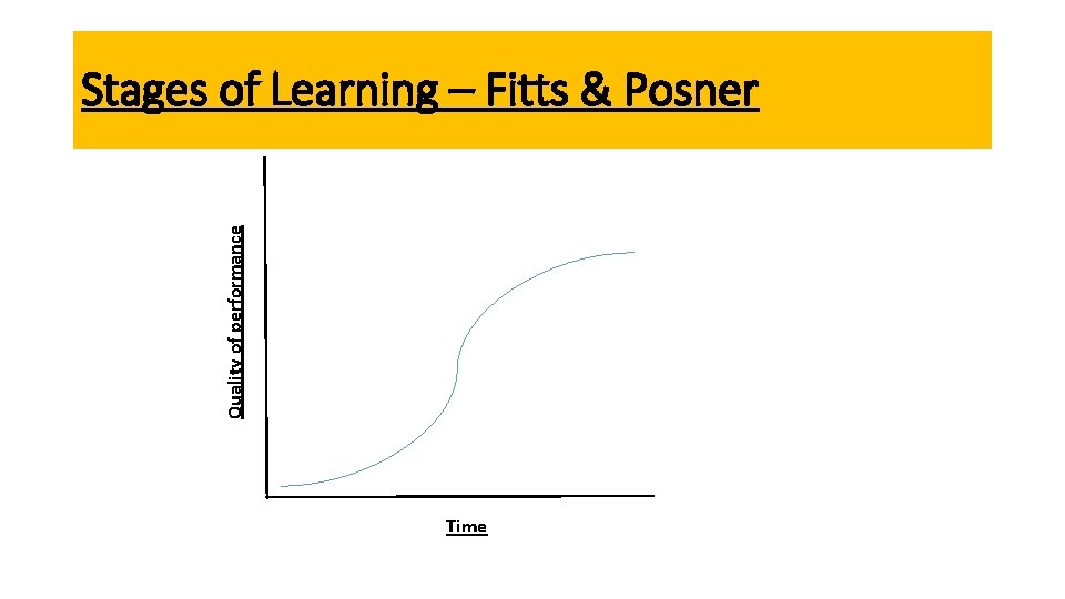 Quality of performance Stages of Learning – Fitts & Posner Time 