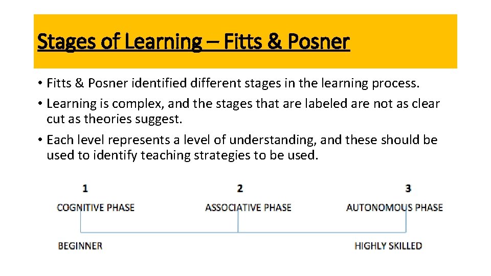 Stages of Learning – Fitts & Posner • Fitts & Posner identified different stages