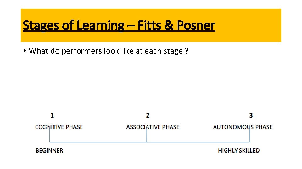Stages of Learning – Fitts & Posner • What do performers look like at
