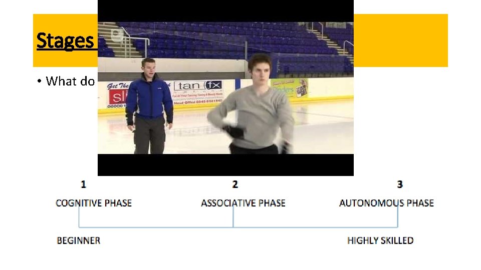 Stages of Learning – Fitts & Posner • What do performers look like at