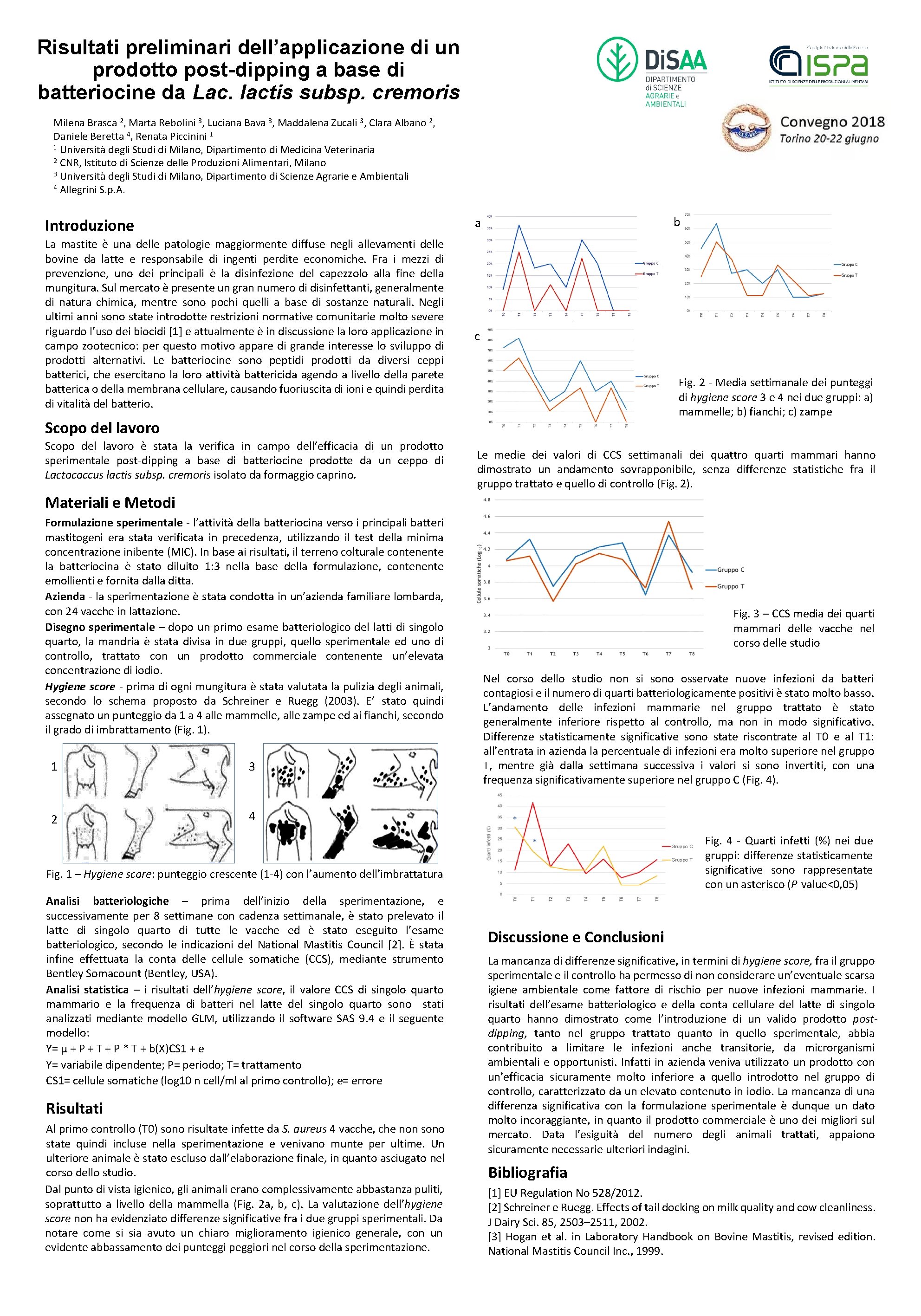 Risultati preliminari dell’applicazione di un prodotto post-dipping a base di batteriocine da Lac. lactis