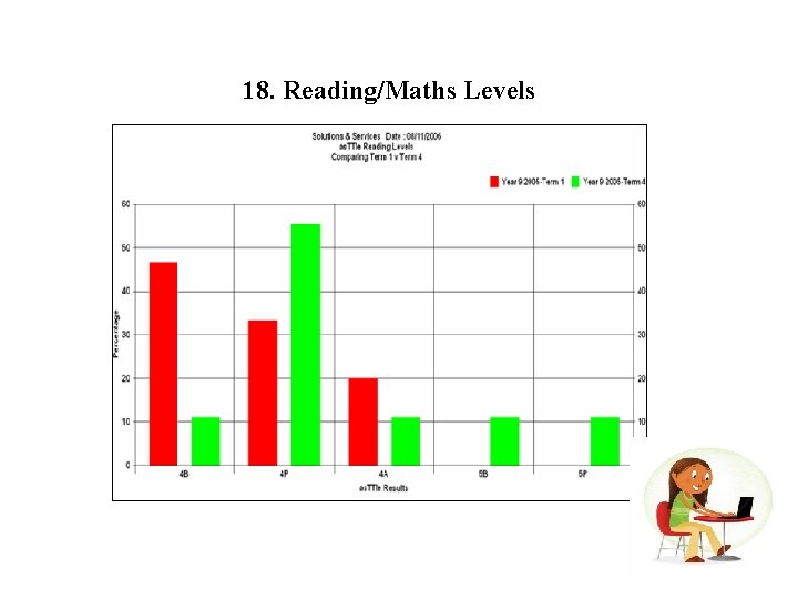 18. Reading/Maths Levels 