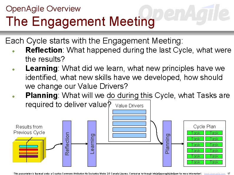 Open. Agile Overview The Engagement Meeting Each Cycle starts with the Engagement Meeting: Results
