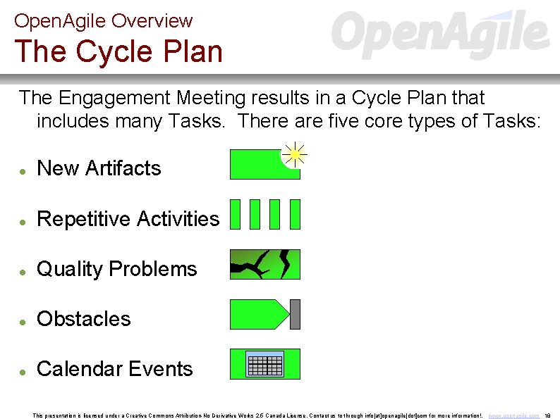 Open. Agile Overview The Cycle Plan The Engagement Meeting results in a Cycle Plan