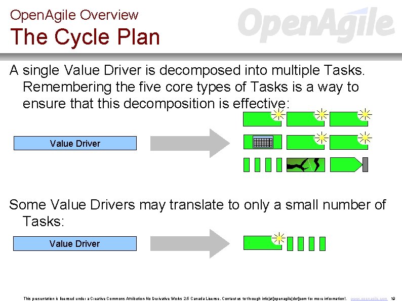 Open. Agile Overview The Cycle Plan A single Value Driver is decomposed into multiple