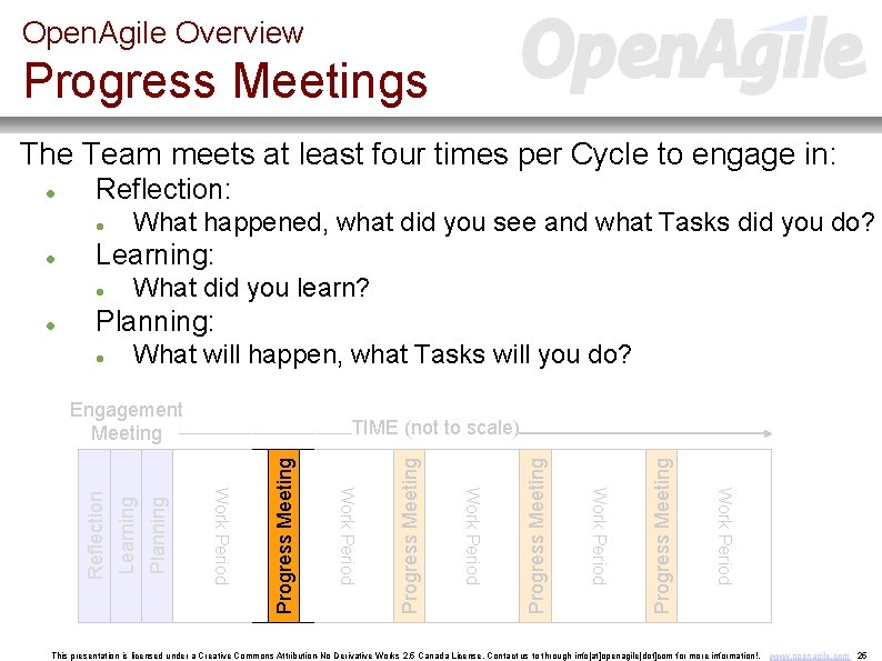 Open. Agile Overview Progress Meetings The Team meets at least four times per Cycle