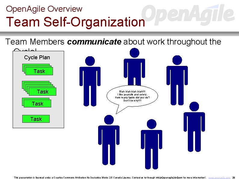Open. Agile Overview Team Self-Organization Team Members communicate about work throughout the Cycle! Cycle