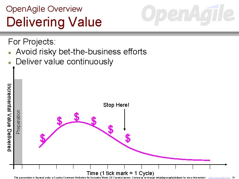 Open. Agile Overview Delivering Value For Projects: Avoid risky bet-the-business efforts Deliver value continuously