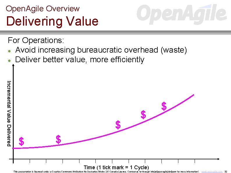 Open. Agile Overview Delivering Value For Operations: Avoid increasing bureaucratic overhead (waste) Deliver better