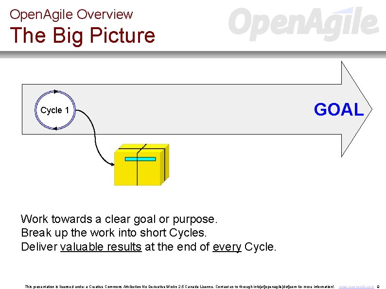 Open. Agile Overview The Big Picture Cycle 1 GOAL Work towards a clear goal