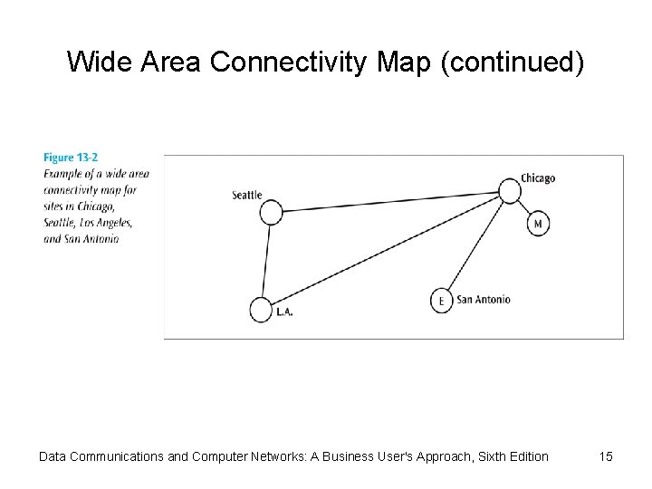 Wide Area Connectivity Map (continued) Data Communications and Computer Networks: A Business User's Approach,