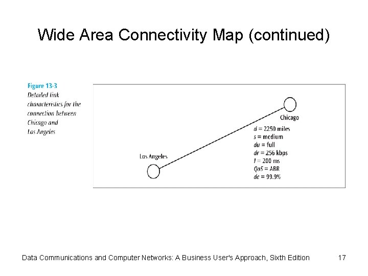 Wide Area Connectivity Map (continued) Data Communications and Computer Networks: A Business User's Approach,