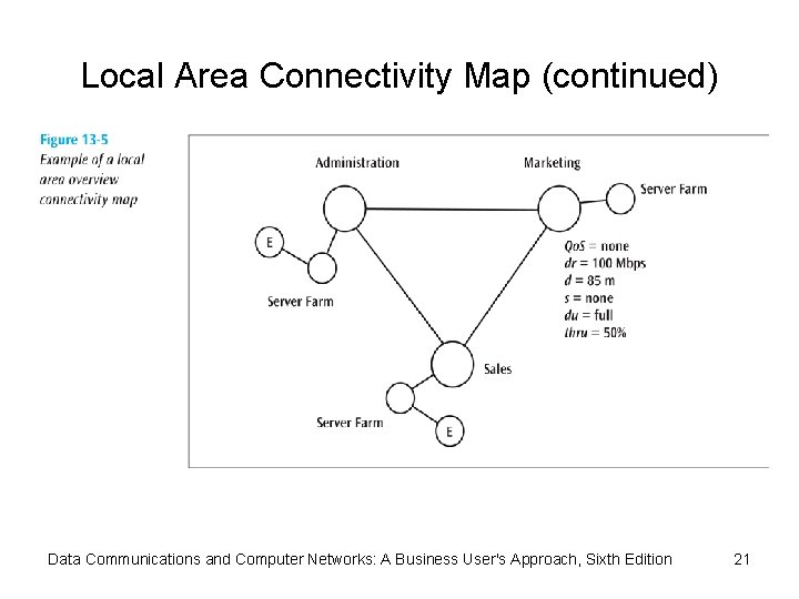 Local Area Connectivity Map (continued) Data Communications and Computer Networks: A Business User's Approach,