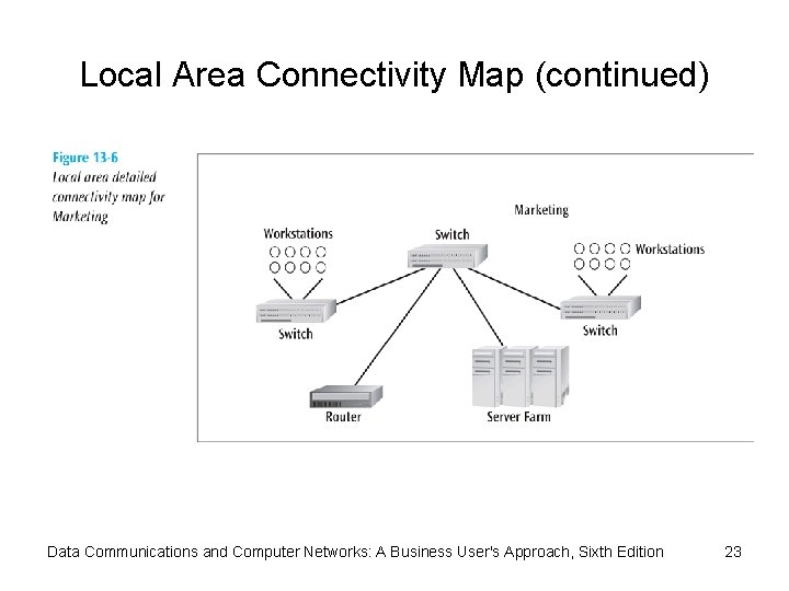 Local Area Connectivity Map (continued) Data Communications and Computer Networks: A Business User's Approach,