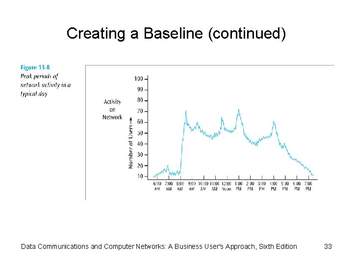 Creating a Baseline (continued) Data Communications and Computer Networks: A Business User's Approach, Sixth