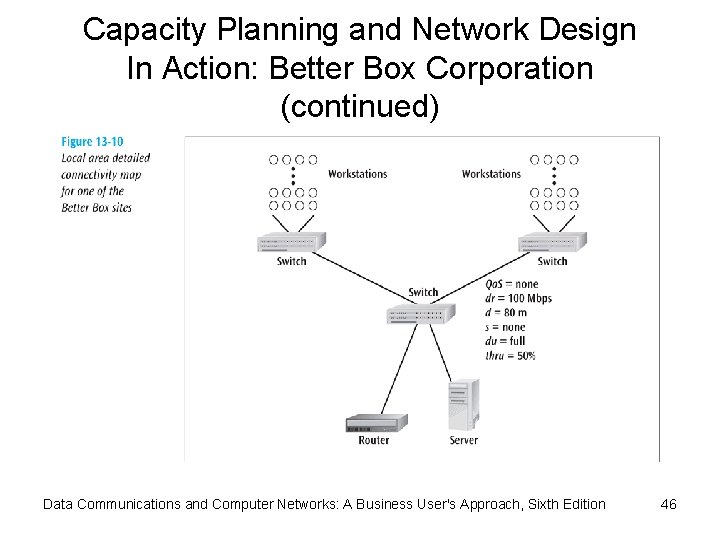 Capacity Planning and Network Design In Action: Better Box Corporation (continued) Data Communications and