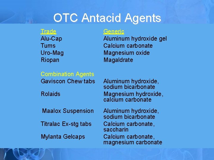 OTC Antacid Agents Trade Alu-Cap Tums Uro-Mag Riopan Combination Agents Gaviscon Chew tabs Rolaids