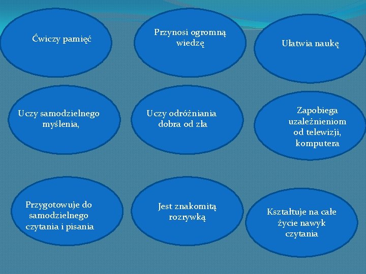 Ćwiczy pamięć Uczy samodzielnego myślenia, Przygotowuje do samodzielnego czytania i pisania Przynosi ogromną wiedzę