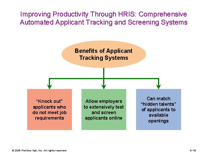 Improving Productivity Through HRIS: Comprehensive Automated Applicant Tracking and Screening Systems Benefits of Applicant
