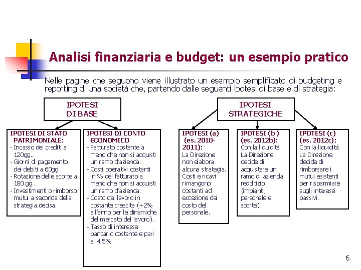 Analisi finanziaria e budget: un esempio pratico Nelle pagine che seguono viene illustrato un